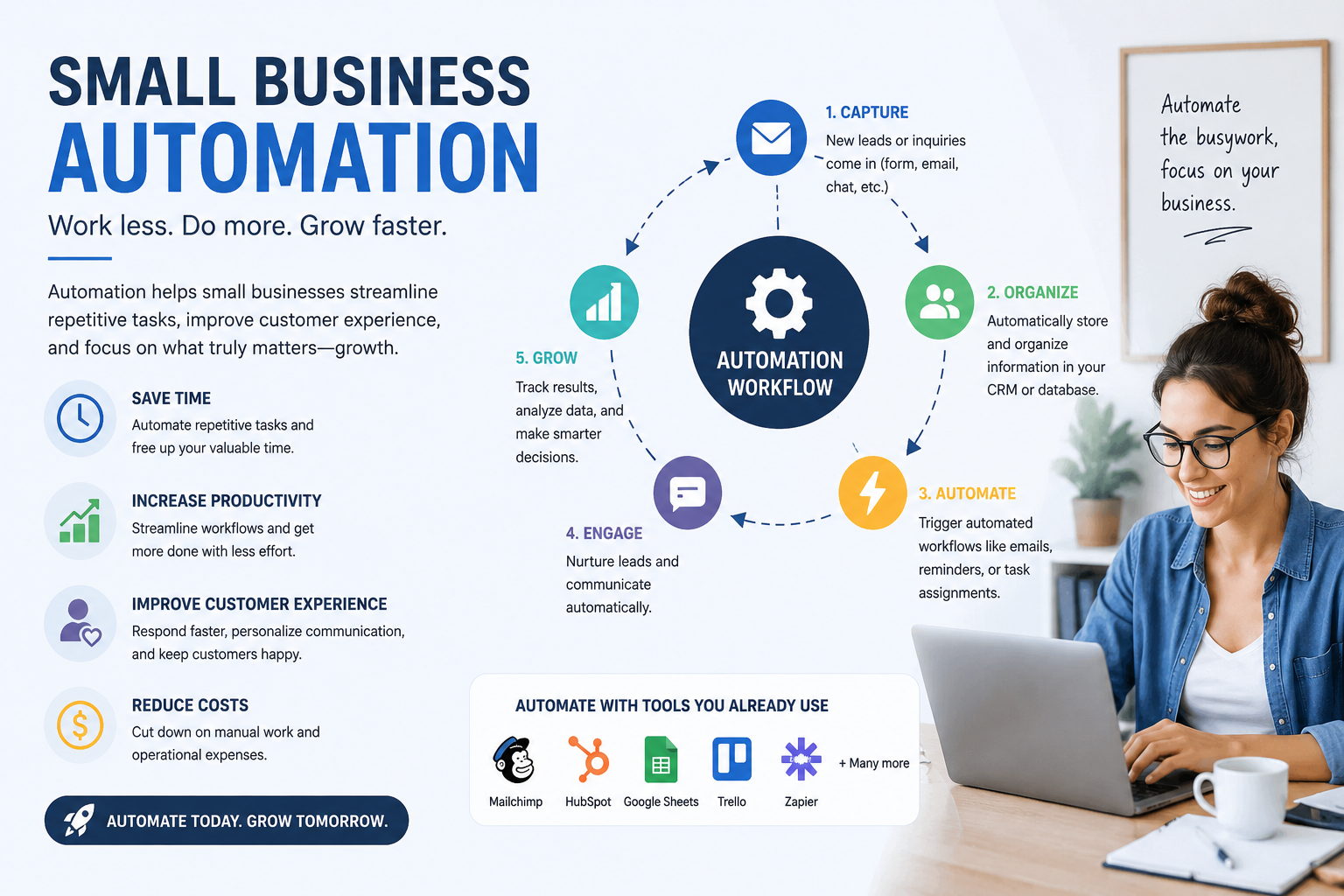 Small Business Automation: The Complete Guide to Save Time and Grow Faster
