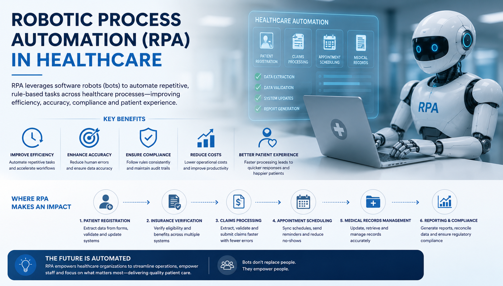 Robotic Process Automation in Healthcare: Benefits, Examples, Costs, and Implementation