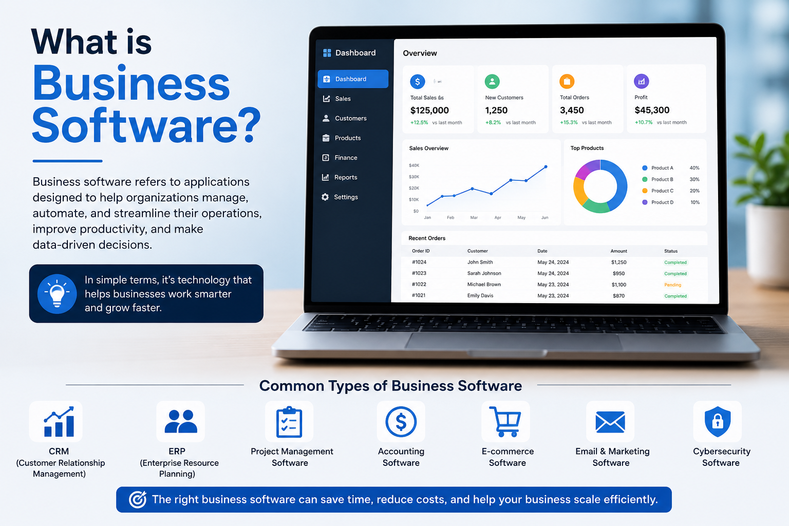 What Is Business Software? Types, Benefits, Examples & How to Choose the Right Solution (2026 Guide)